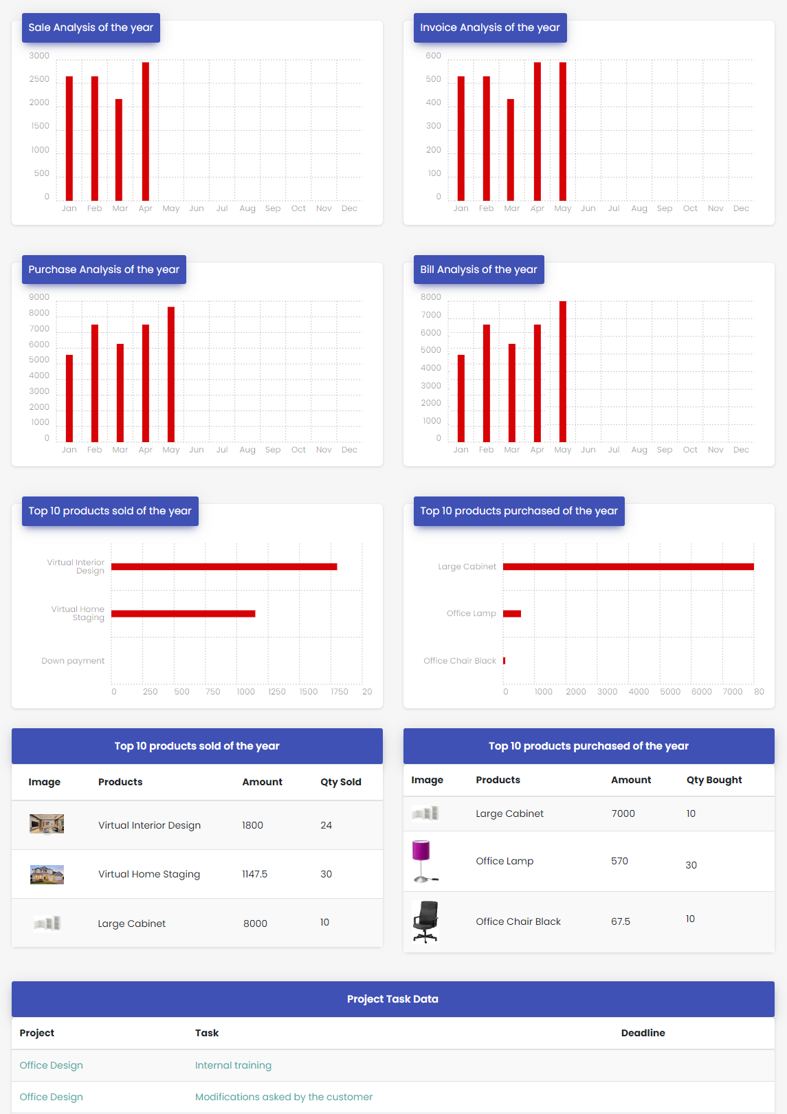 Customer / Vendor Portal